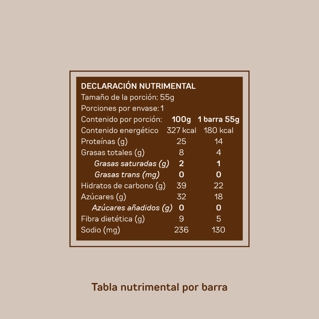 Chocolate